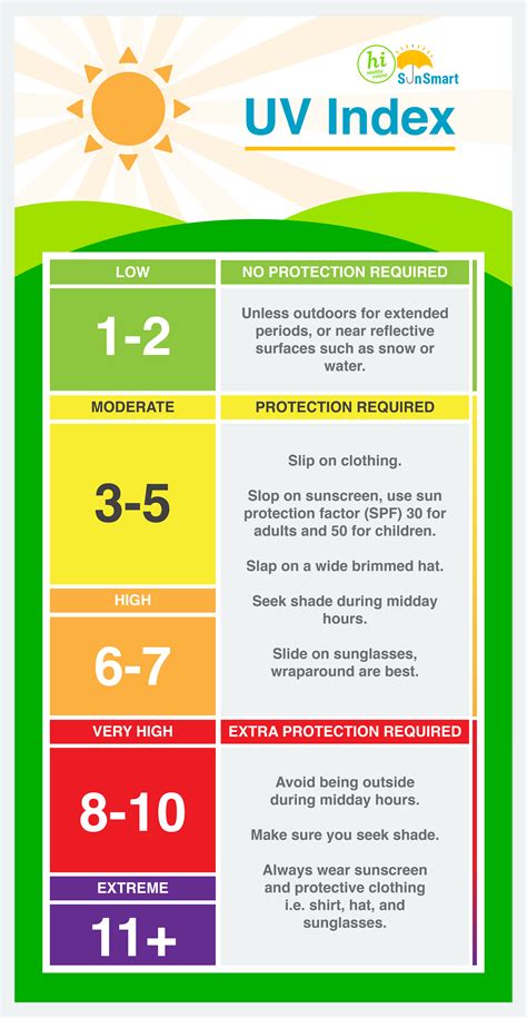 uvi ennuste|UV Index map